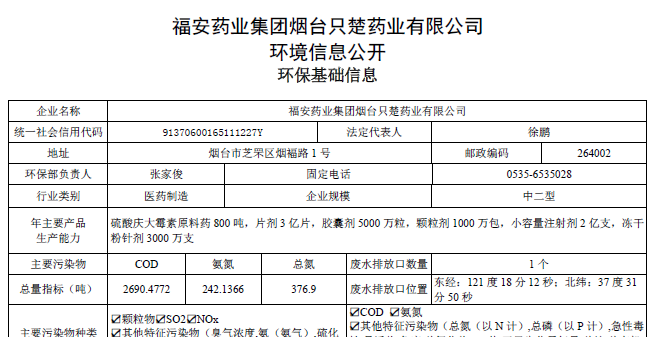 2021年環(huán)保基礎(chǔ)信息